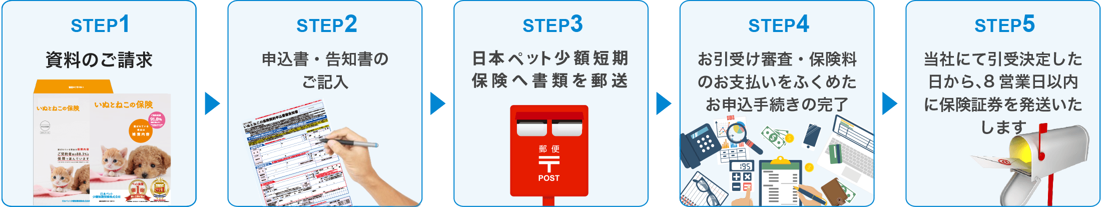 資料請求からの紙の申込