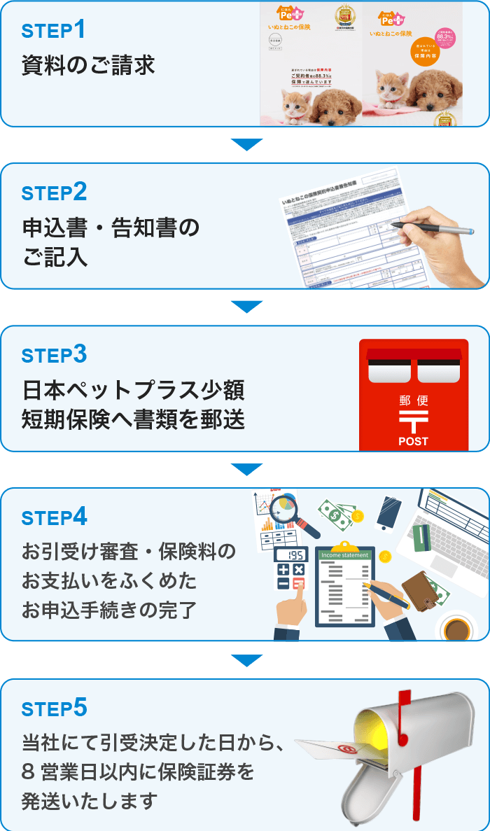 資料請求からの紙の申込