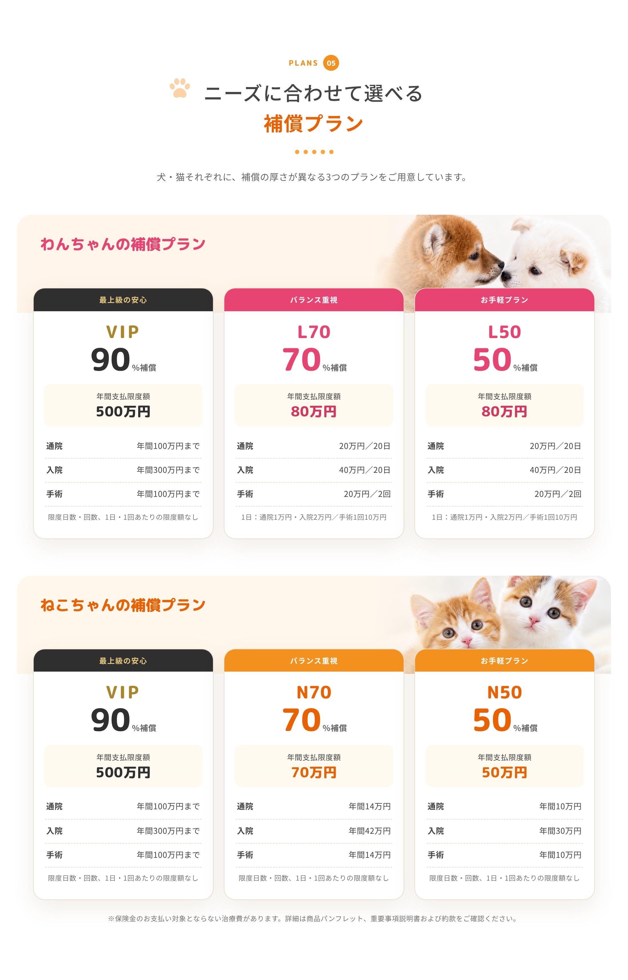 犬と猫の補償プラン
